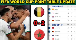 FIFA-WORLD-CUP-2022-POINTS-TABLE-FIFA-WORLD-CUP-TABLE-NOW-FIFA-WORLD-CUP-2022-FIXTURES-RESULTS