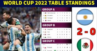 FIFA-World-Cup-2022-Points-Table-FIFA-World-Cup-Table-NOWFIFA-World-Cup-2022-Fixtures-and-Results