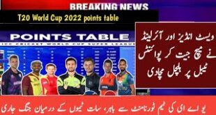 ICC-T20-World-Cup-2022-Points-Table-WI-vs-ZIM-After-Match-Points-Table-T20-WC-Points-Table