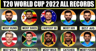 ICC-T20-World-Cup-2022-Records-T20-World-Cup-Records-and-Stats-15-T20-World-Cup-Records-Record