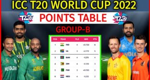 ICC-T20-World-Cup-2022-Super-12-Group-B-Points-Table-Points-Table-T20-World-Cup-2022