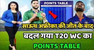 ICC-T20-World-Cup-2022-Today-Points-Table-Ind-vs-Sa-After-Match-Points-Table-T20-WC-Points-Table