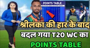 ICC-T20-World-Cup-2022-Today-Points-Table-SL-vs-NAM-After-Match-Points-Table-T20-WC-Points-Table