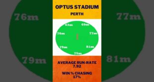 ICC-T20-World-Cup-2022-Venues-and-Boundary-dimensions