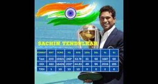 ICC-T20-World-Cup-Cricket-News-amp-Player-Records-t20worldcup2022-cricket-cricketnews-newskabooter