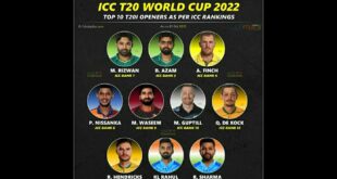 Icc-t20-world-cup-2022shorts-top-10-t20-Rankings-is-an-opner-batsman-rohitsharma-shortsvideo