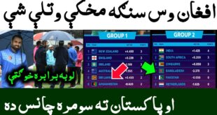 Latest-Points-Table-of-ICC-T20-World-Cup-2022-After-AFG-vs-IRD-Match-Rain-Washed