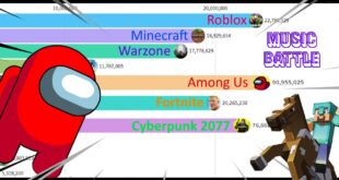 Most-Popular-Games-2004-2021-but-is-a-MUSICAL-BATTLE