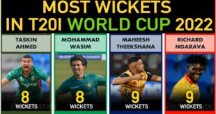 Most-Wickets-in-ICC-T20-World-Cup-2022-Top-25-Bowlers-in-T20-World-Cup-2022