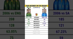 PAK-vs-IND-T20-Team-Comparison-ICC-T20-World-Cup-2022