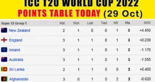 POINTS-TABLE-TODAY-291022-Saturday-ICC-T20-WORLD-CUP-2022-POINTS-TABLE