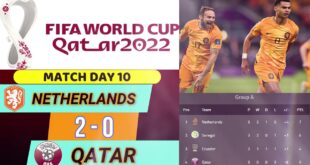 STANDINGS-WORLD-CUP-2022-LATEST-UPDATE-30112022-NETHERLANDS-VS-QATAR-WORLD-CUP-RESULTS-2022