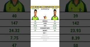 Shaheen-Afridi-vs-Haris-Rauf-T20-Bowling-Comparison2022-ICC-T20-World-Cup-2022