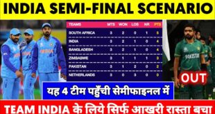 T20-World-Cup-2022-How-can-India-Qualify-for-Semi-Finals-India-Semi-Final-Chances