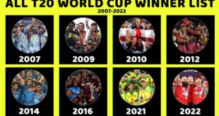 T20-World-Cup-Champions-Team-List-All-T20-World-Cup-Winner-Teams-From-2007-to-2022