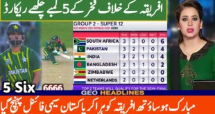 Today-Points-table-t20-world-cup-2022-Pakistan-vs-South-Africa-Match-ICC-t20-world-cup-2022