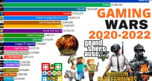 top-15-most-popular-games-2020-2022-most-played-game-2022-popular-games-of-2022