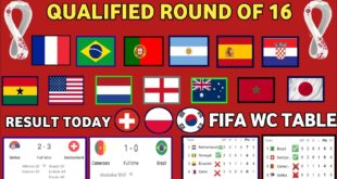 FIFA-World-Cup-2022-Points-Table-FIFA-World-Cup-2022-TableFIFA-World-Cup-2022-Fixtures-and-Results