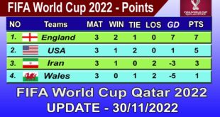 FIFA-World-Cup-2022-Points-Table-LAST-UPDATE-30112022-FIFA-World-Cup-2022-Table