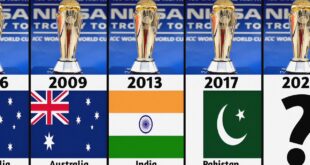 ICC-Champions-Trophy-Winners-Next-ICC-Champions-Trophy-ICC-T20-World-Cup-ICC-Cricket-World-Cup