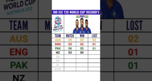 ICC-T20-World-Cup-2022-IND-ICC-T20-World-Cup-Record39s-vs-All-Team-Cricket-Comparison