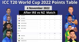 ICC-T20-World-Cup-2022-Points-Table-4-November-2022-After-New-Zealand-vs-Ireland-Match