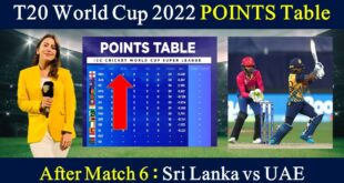 ICC-T20-World-Cup-2022-Points-Table-After-Match-6-Sri-vs-UAE-After-Match-Points-Table