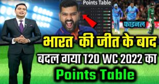 ICC-T20-World-Cup-2022-Points-Table-Today-Ind-vs-Ban-After-Match-Points-Table-T20-WC-Points-Table