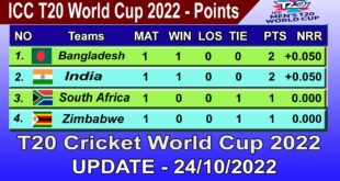 ICC-T20-World-Cup-2022-Points-Table-UPDATE-24102022