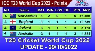 ICC-T20-World-Cup-2022-Points-Table-UPDATE-29102022