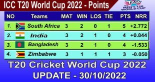 ICC-T20-World-Cup-2022-Points-Table-UPDATE-30102022