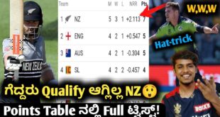 ICC-T20-Worldcup-2022-NZ-VS-IRE-post-match-points-table-analysis-kannadaCricket-analysis-prediction