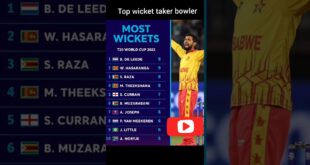 Top-wicket-taker-bowler-icc-t20-world-cup-2022-short-highlights-bestbowlers