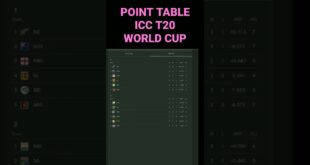 point-table-icc-T20-world-cup-2022